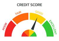 Credit score graph. West Financial Services.